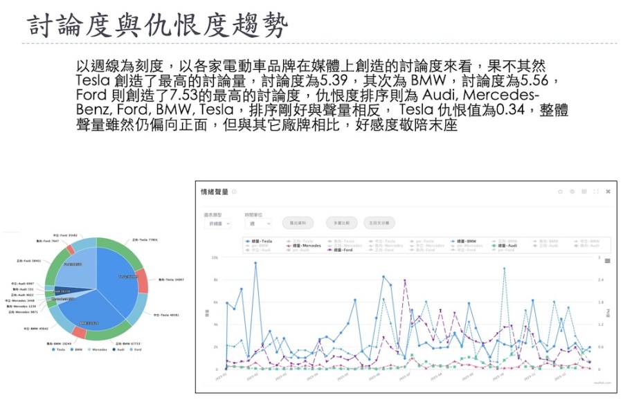 【Lowi AI 大數據電動車大排行3-1】BMW擊敗Tesla拔頭籌 Luxgen空有聲勢無銷量 208 【Lowi AI 大數據電動車大排行3-1】BMW擊敗Tesla拔頭籌 Luxgen空有聲勢無銷量 207