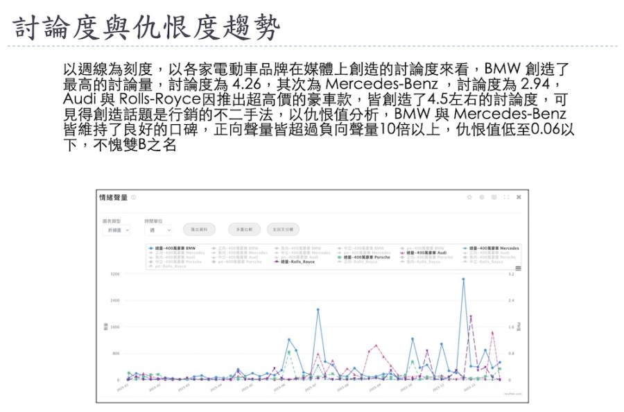 【Lowi AI 大數據電動車大排行3-1】BMW擊敗Tesla拔頭籌 Luxgen空有聲勢無銷量 210 【Lowi AI 大數據電動車大排行3-1】BMW擊敗Tesla拔頭籌 Luxgen空有聲勢無銷量 209