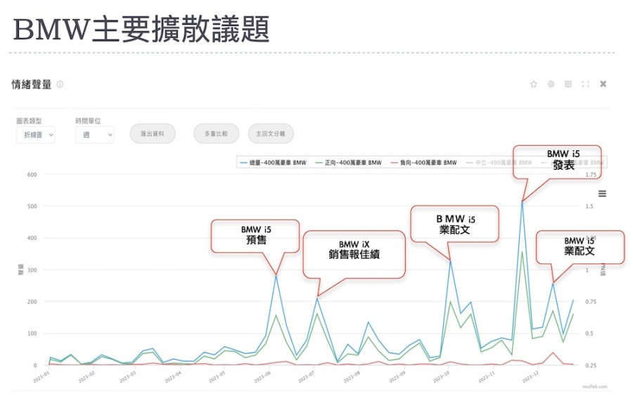 【Lowi AI 大數據電動車大排行3-2】Tesla聲量與銷量都領先 Kia偏重單一平台話題操作 230 【Lowi AI 大數據電動車大排行3-2】Tesla聲量與銷量都領先 Kia偏重單一平台話題操作 229