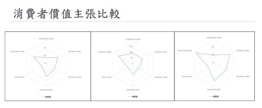 【Lowi AI 大數據電動車大排行3-3】價格並非唯一指標 品牌認同度才是關鍵 226 【Lowi AI 大數據電動車大排行3-3】價格並非唯一指標 品牌認同度才是關鍵 225