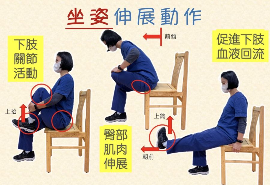 收假潮還沒完!久坐不動易惹「經濟艙症候群」 兩症狀是警訊 208 收假潮還沒完!久坐不動易惹「經濟艙症候群」 兩症狀是警訊 207