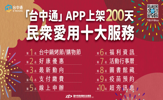 「台中通」APP上架200天    民眾愛用服務榜首出爐