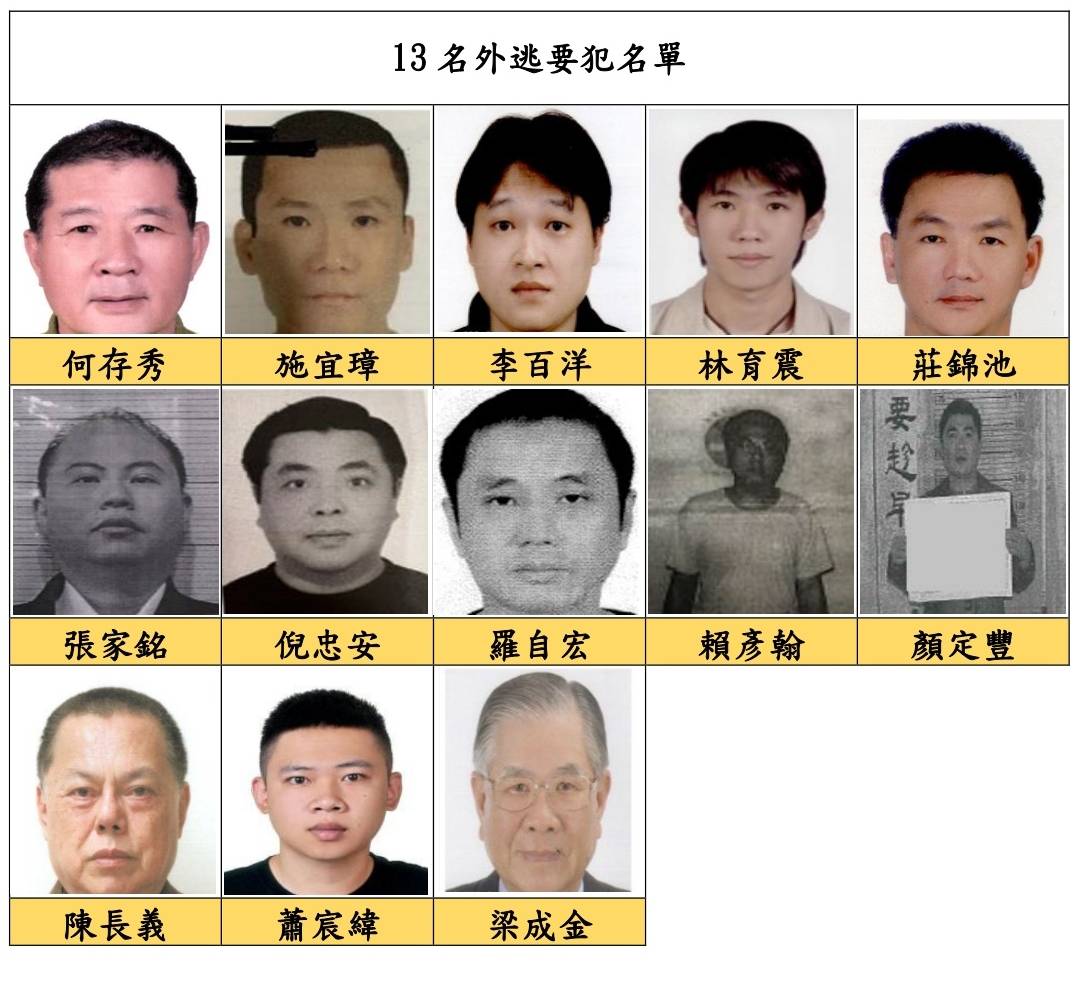 最高檢註銷13 外逃要犯護照央行前副總裁梁成金在列