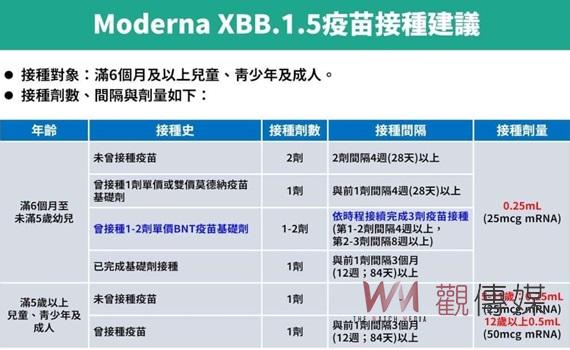新冠病毒「JN.1變異株」肆虐 新冠XBB.1.5疫苗強化防護