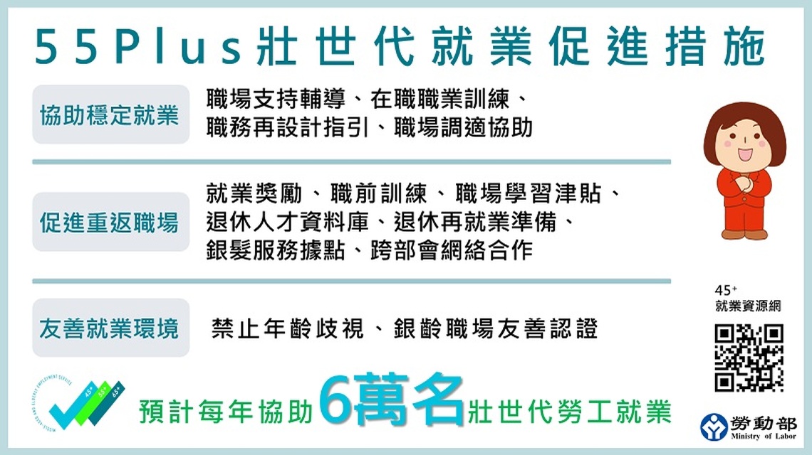 勞動部推動55Plus壯世代就業促進措施 協助壯世代勞工重返職場