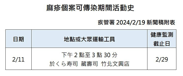 (圖/衛福部疾病管制署提供)