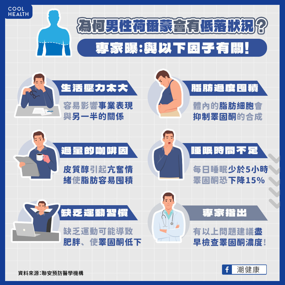 男性荷爾蒙失調原因有哪些？  咖啡喝太多也是風險因子？