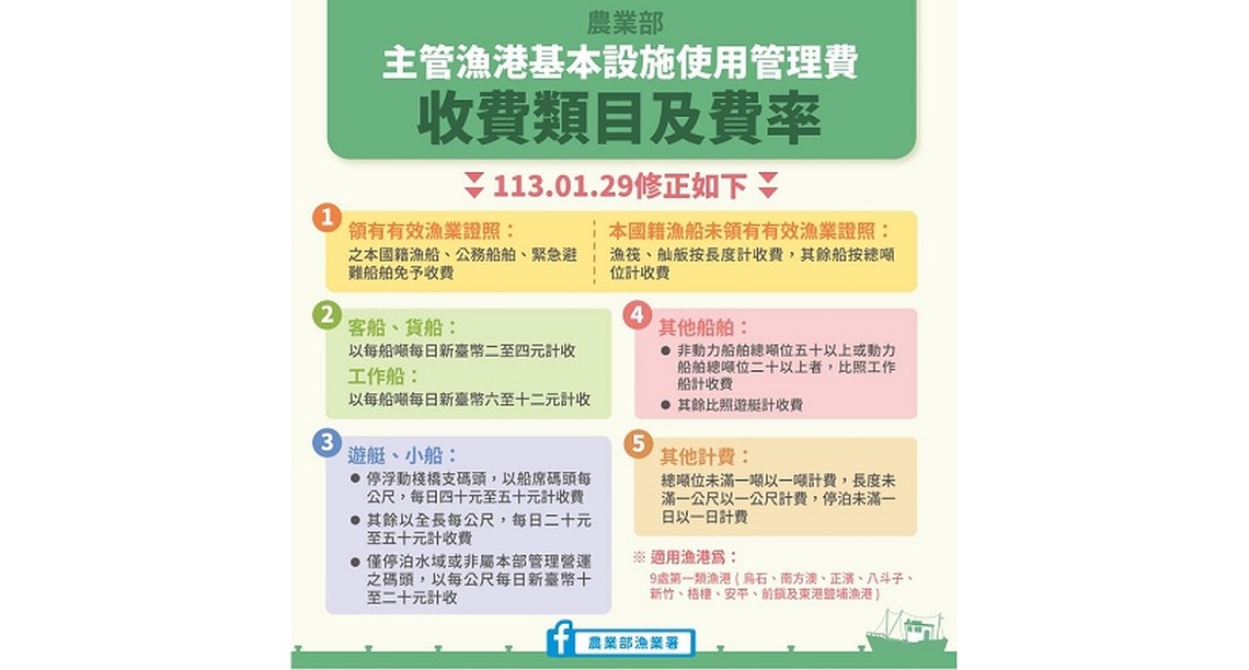 為有效利用漁港停泊空間 漁業署修正主管漁港收費規定