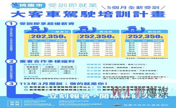 解決客運司機駕駛荒窘境 桃園首創受訓即就業大客車駕駛培訓專案