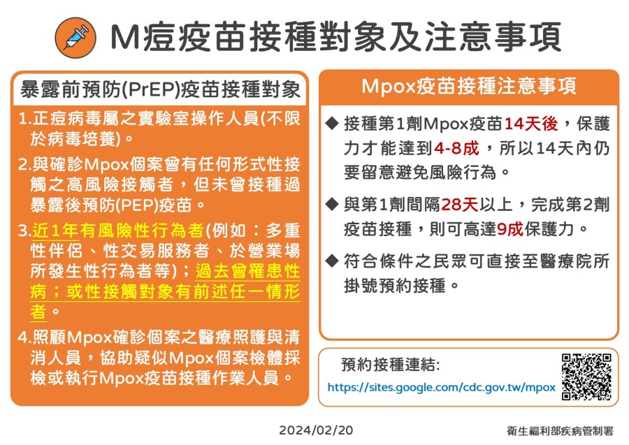 台灣剛宣布「消除M痘」成亞太第一國! 馬上爆20歲男自中國帶病返台 214 台灣剛宣布「消除M痘」成亞太第一國! 馬上爆20歲男自中國帶病返台 213