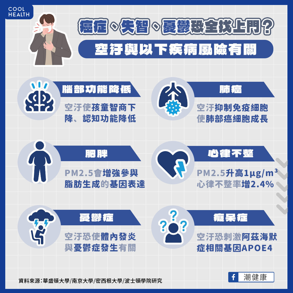 癌症、失智、憂鬱症全來找? 空氣汙染與6疾病風險有關 癌症、失智、憂鬱症全來找? 空氣汙染與6疾病風險有關