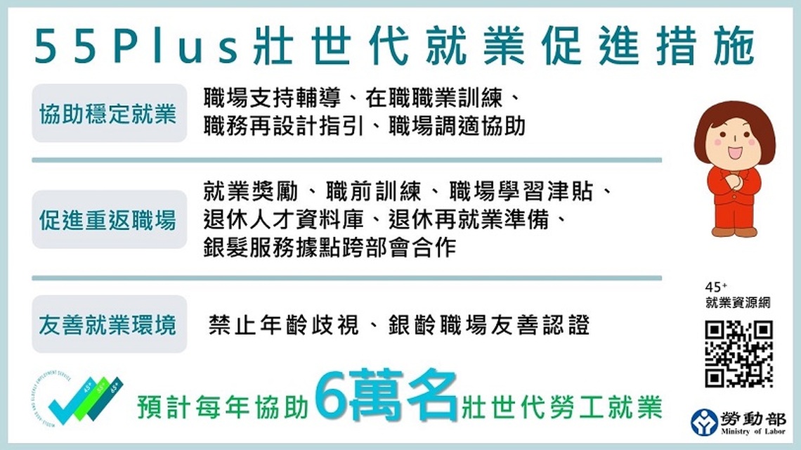 新制補助、就業協助與企業友善作為三管齊下 勞動部突破就業重圍 助壯世代重返職場