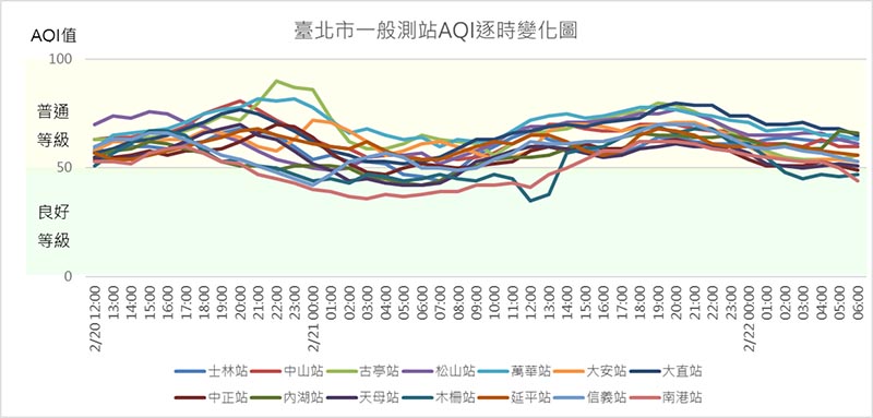 圖/台北市政府提供