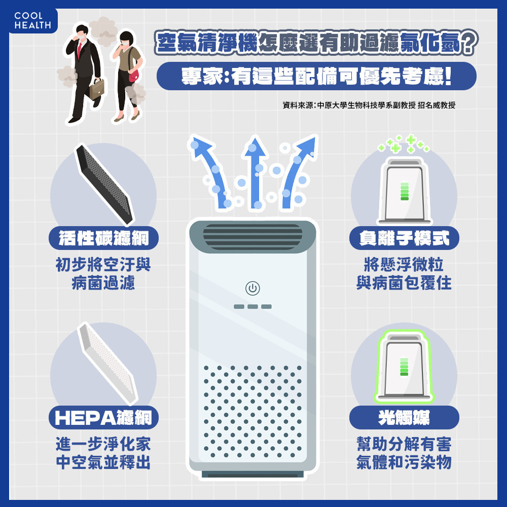 阻絕氟化氫有必要戴N95口罩嗎? 空氣清淨機「這功能」要全天開啟? 阻絕氟化氫有必要戴N95口罩嗎? 空氣清淨機「這功能」要全天開啟?