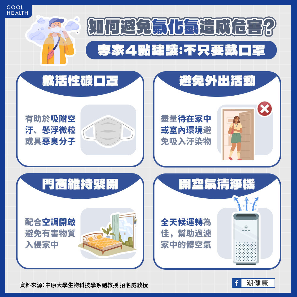 吃「穀胱甘肽」可抗空汙? 專家打臉:防氟化氫效果有限 吃「穀胱甘肽」可抗空汙? 專家打臉:防氟化氫效果有限