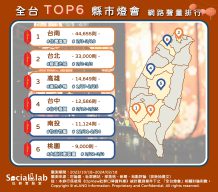 「台南燈會」超強聯名各路粉絲看過來 台北燈節主燈「霸氣金龍」超吸睛 網友熱議全台top6縣市燈會