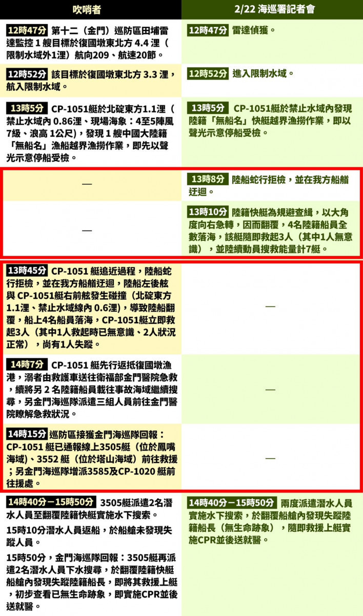 (圖/翻攝自徐巧芯Facebook)