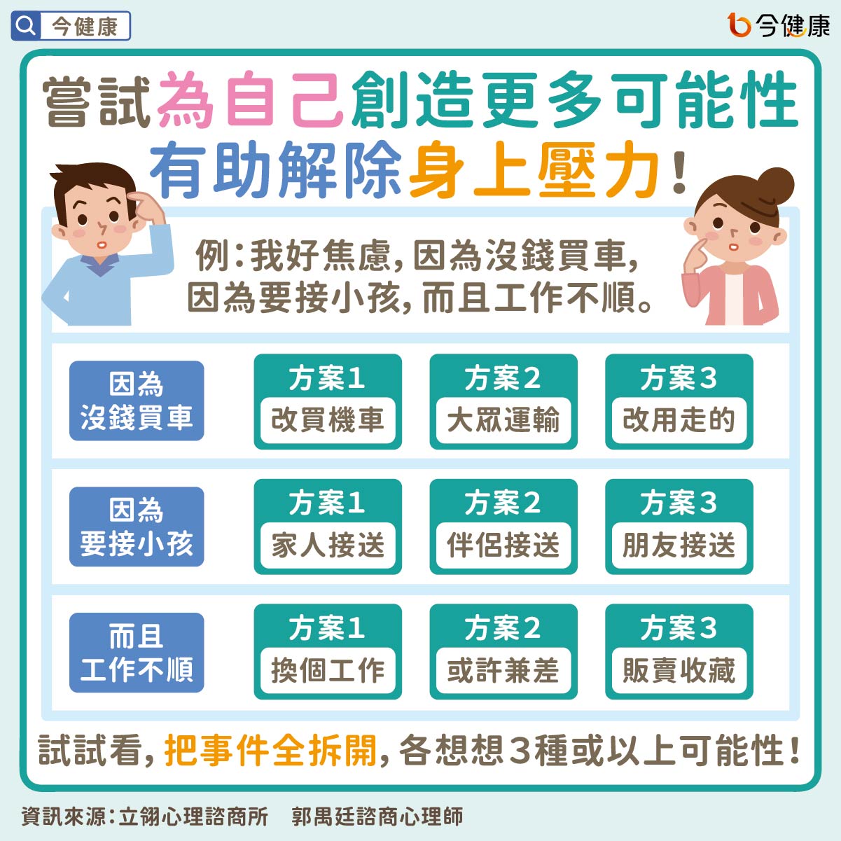 #郭禺廷 #生日壓力症候群 #生日 #自我認同 #原生家庭