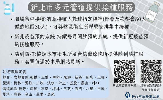 新北提供職場新冠XBB疫苗接種服務