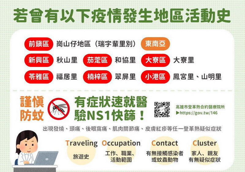▲高市近日新增本土登革熱病例，如有登革熱疑似症狀請儘速就醫主動告知醫師TOCC。