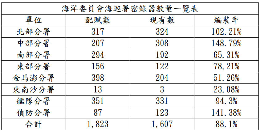 (圖/王鴻薇臉書)