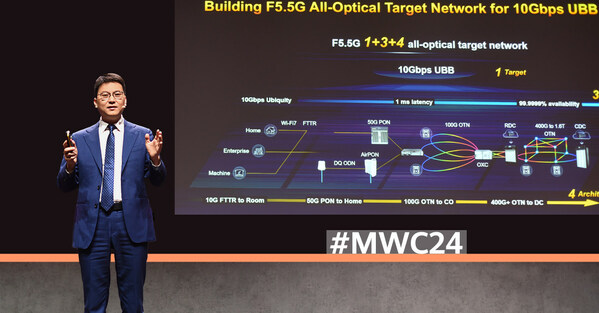 華為重磅發布三大全光創新產品,開啟F5G-A商用元年