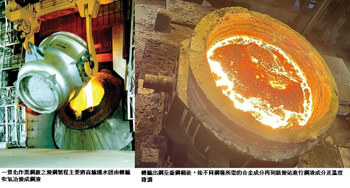 中鋼成功開發合金投料AI預測系統    數位轉型再向前跨出一大步