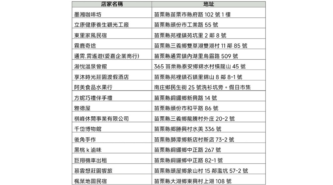 漫遊苗栗 TPASS Go給力 持定期票踩點還能抽住宿券