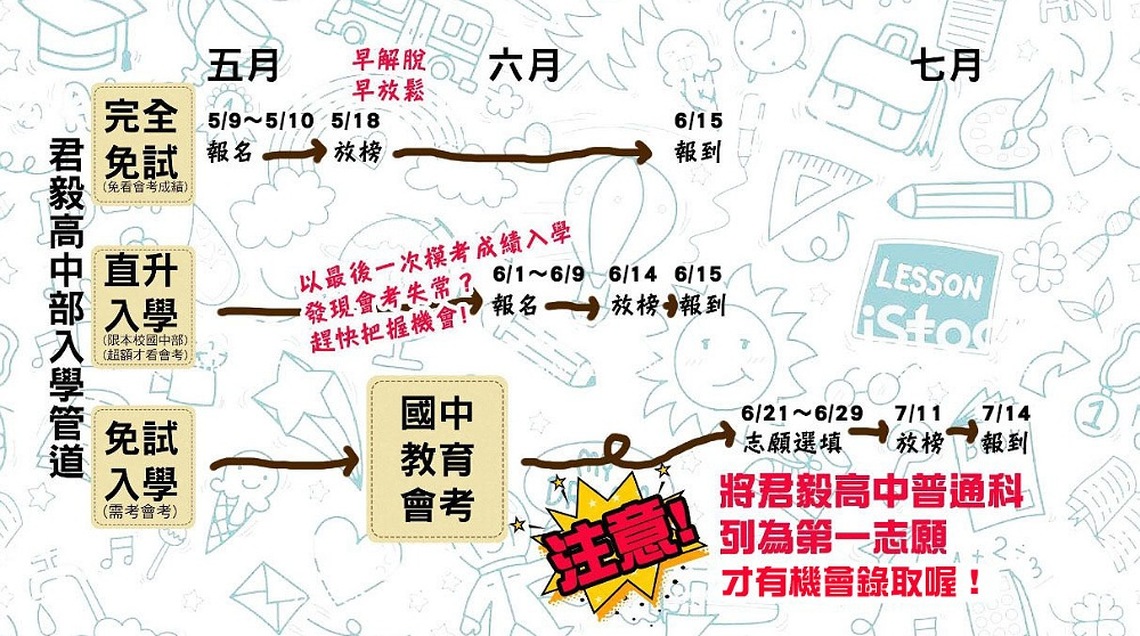 113學測成績公布    君毅中學直升高中部學生締佳績    可望接棒錄取台、清、成、政大