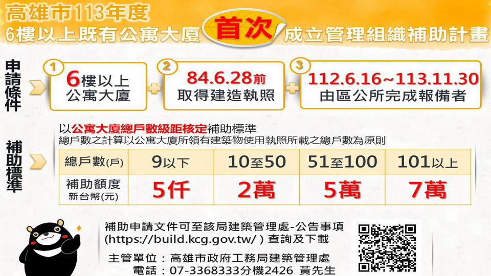▲113既有大樓成立管理組織首次報備補助。
