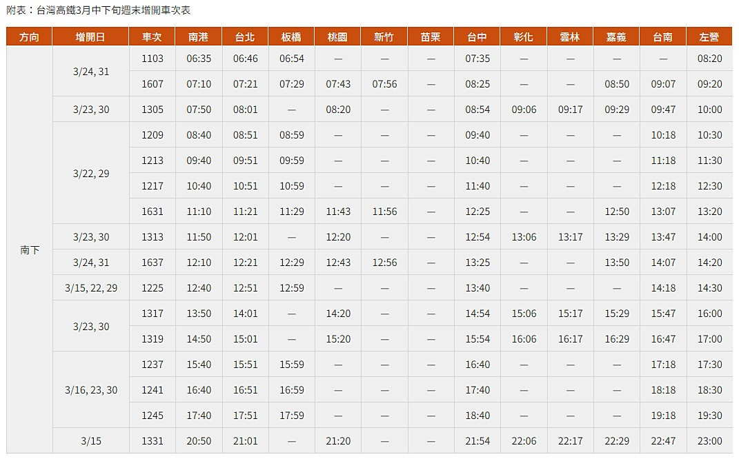 (圖/台灣高鐵提供)