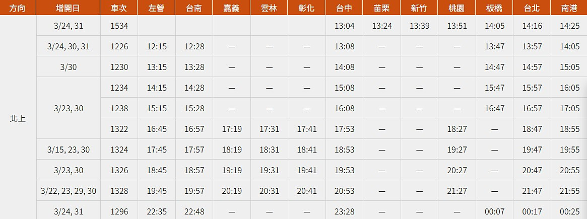 (圖/台灣高鐵提供)
