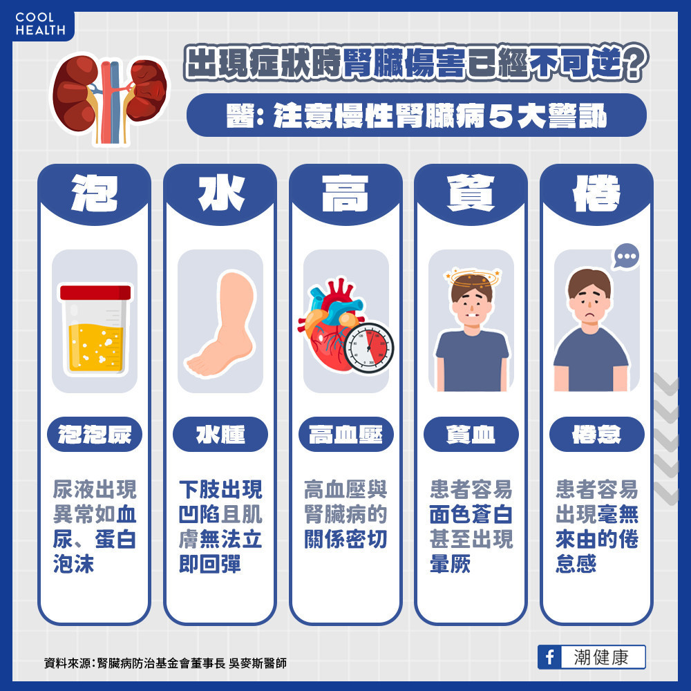 慢性腎臟病的症狀有哪些? 醫:一旦出現「5大警訊」恐已末期 慢性腎臟病的症狀有哪些? 醫:一旦出現「5大警訊」恐已末期