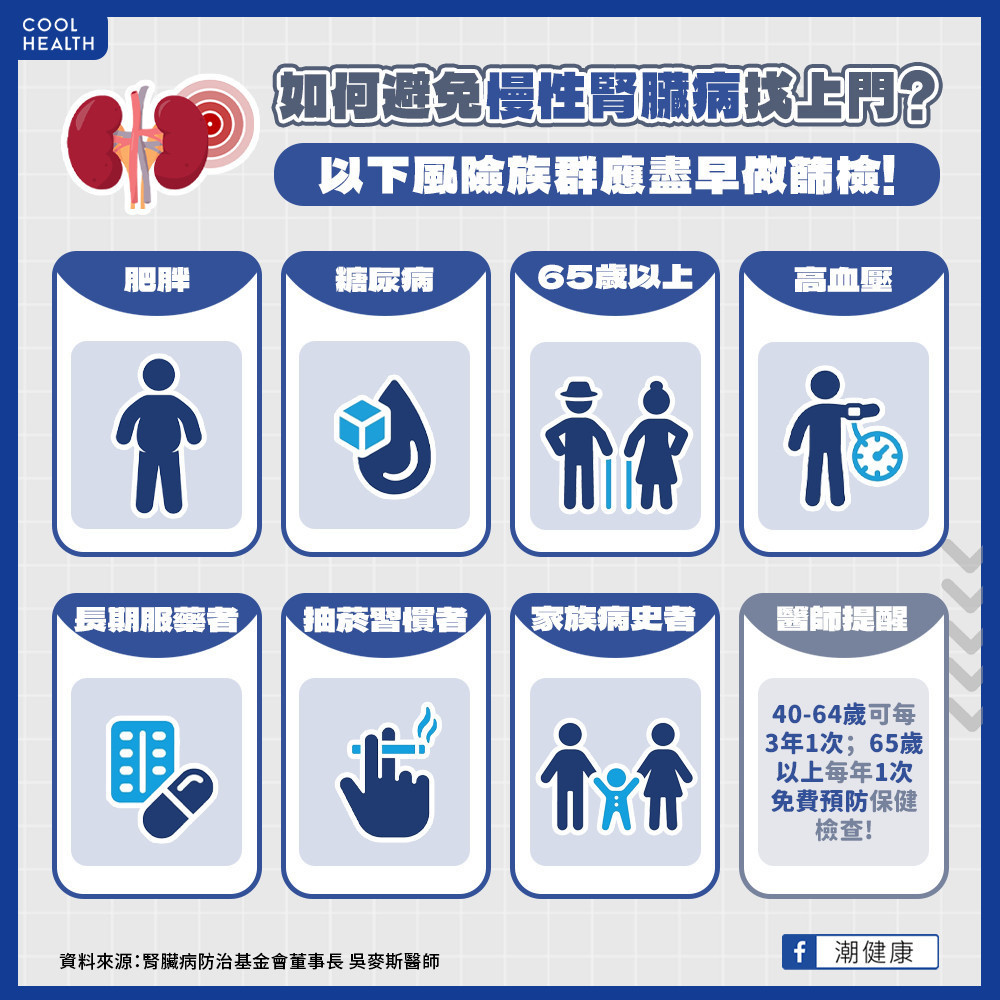 如何預防慢性腎臟病發生? 7大風險族群建議及早檢查 如何預防慢性腎臟病發生? 7大風險族群建議及早檢查