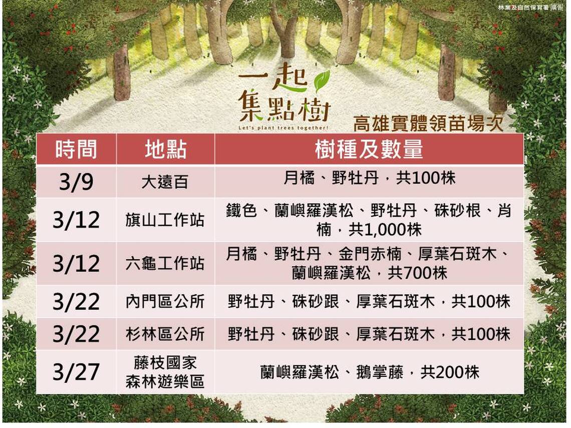 113年高屏澎地區植樹贈苗活動開跑囉!