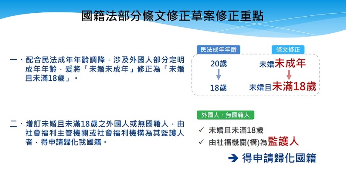政院通過內政部重新擬具「國籍法」部分條文修正草案 保障兒童取得國籍權益、加強延攬優秀外國人才誘因