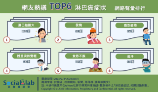 淋巴結腫大不可忽視!發燒、疲倦類似感冒 網友熱議 TOP6 淋巴癌症狀