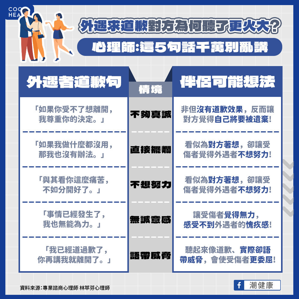 外遇後道歉千萬別說「這5句話」! 心理師提醒:越聽對方只會越火大 外遇後道歉千萬別說「這5句話」! 心理師提醒:越聽對方只會越火大
