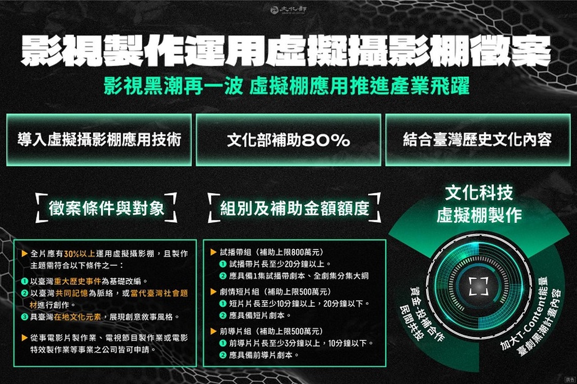 影視黑潮再一波 虛擬棚應用推進產業國際競爭力 影視製作運用虛擬攝影棚徵案34起收件