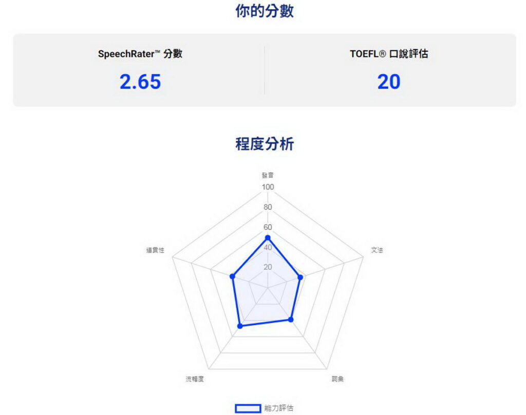 TutorABC Speech Rater® Plus 口說測評報告，以五大層面分析強項弱勢。