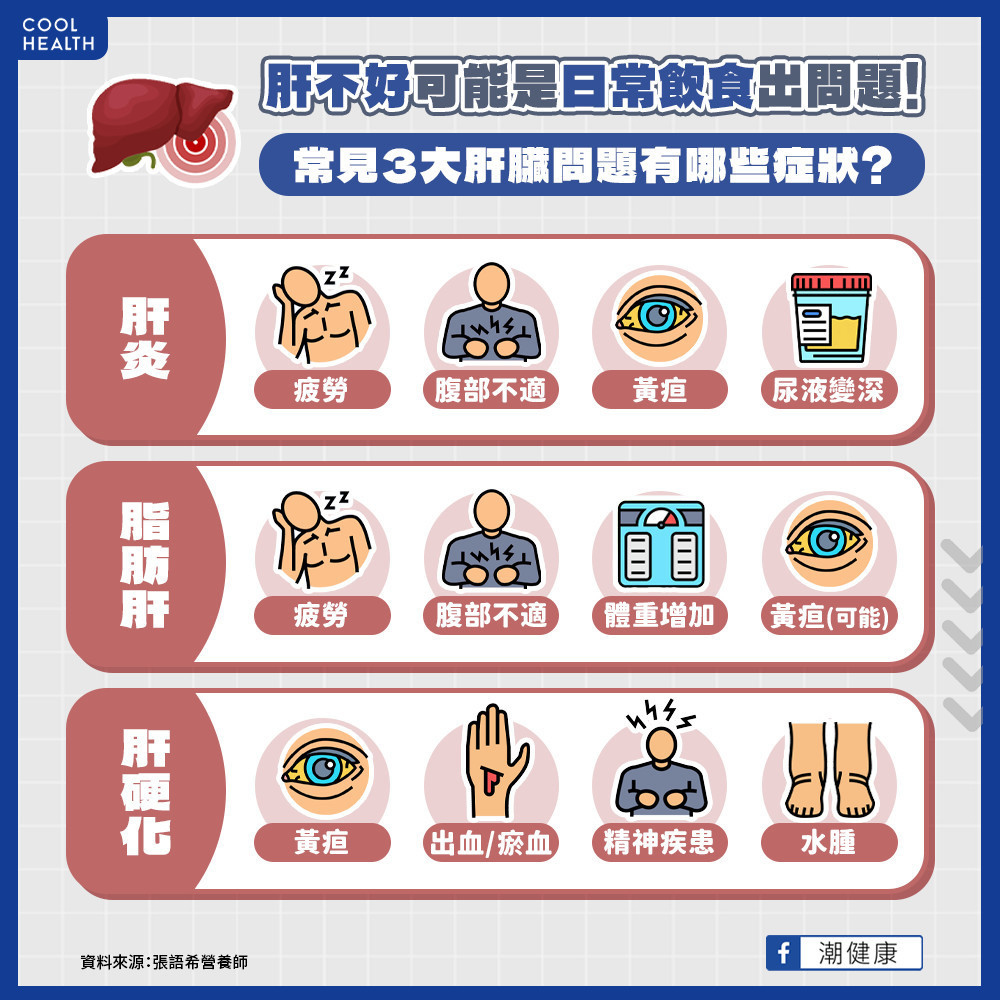脂肪肝是「吃錯食物」害的? 常見3種肝病的症狀有哪些? 脂肪肝是「吃錯食物」害的? 常見3種肝病的症狀有哪些?