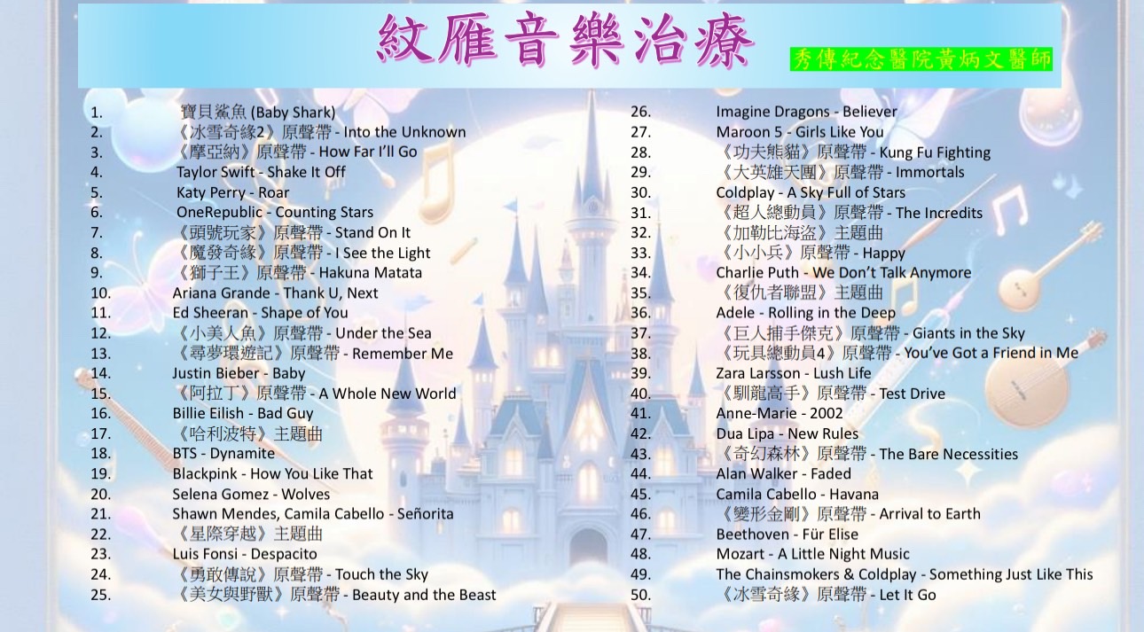▲彰化市秀傳醫院整理1份音樂清單，為搶救彰化遭撞命危進行音樂治療。（彰化秀傳醫院提供）