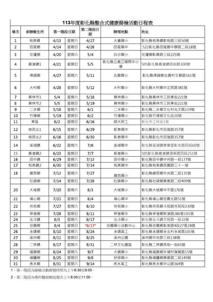 ▲彰化縣萬人健檢預計於全縣26鄉鎮辦理31場活動。(彰化縣政府提供)