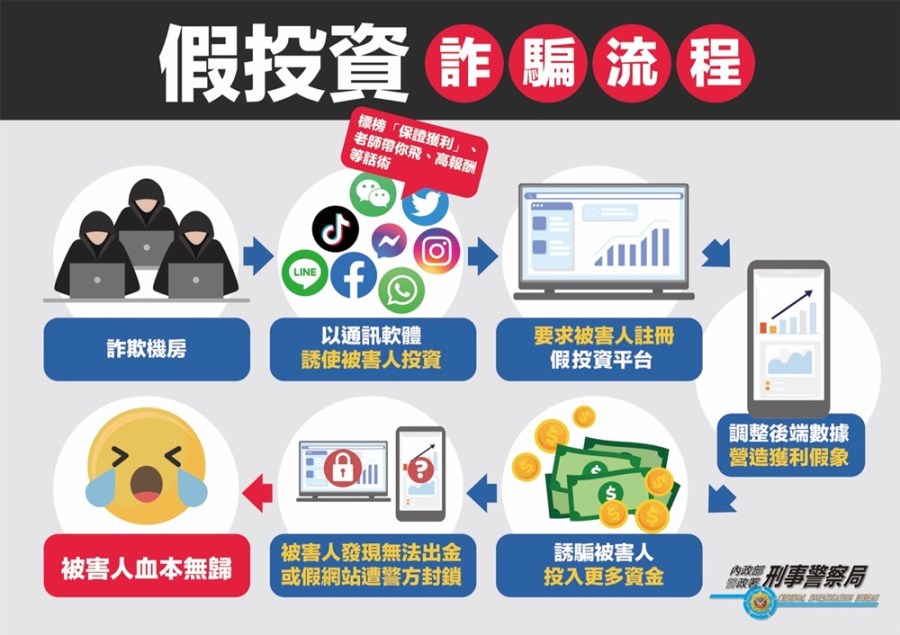 誤信偽平民股神投資廣告 遭假投資詐財百萬餘元 223 cnews204240304a05