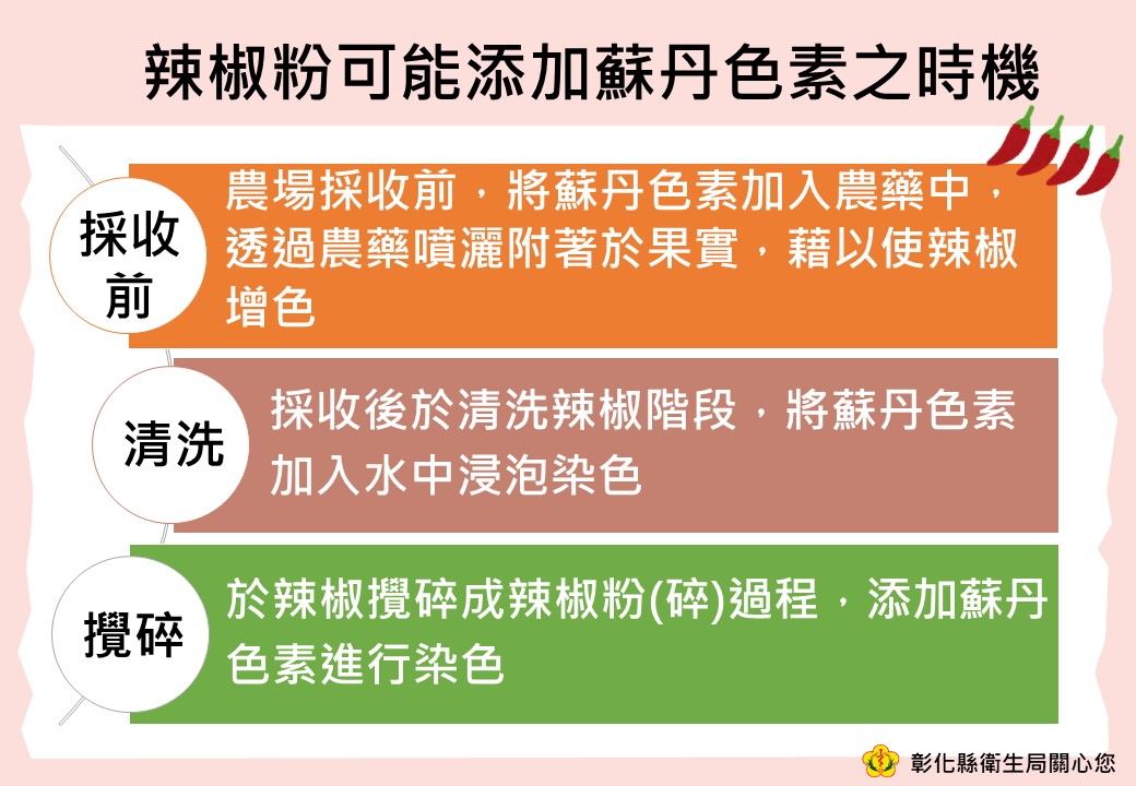 ▲彰化縣衛生局食品衛生科長林毓芬教民眾如何分辨真假辣椒粉。（彰化縣衛生局提供）