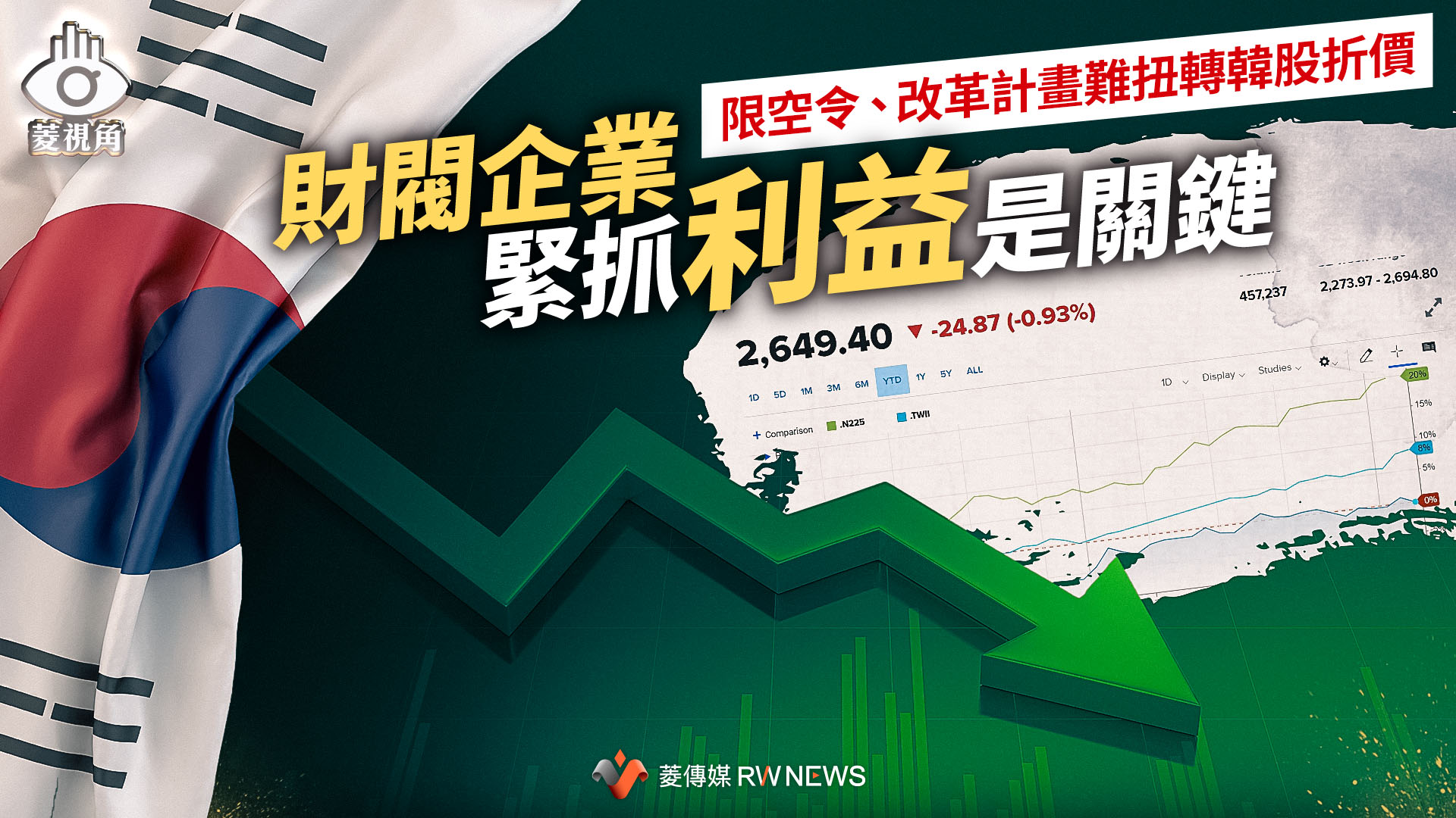 菱視角/限空令、改革計畫難扭轉韓股折價 財閥企業緊抓利益是關鍵