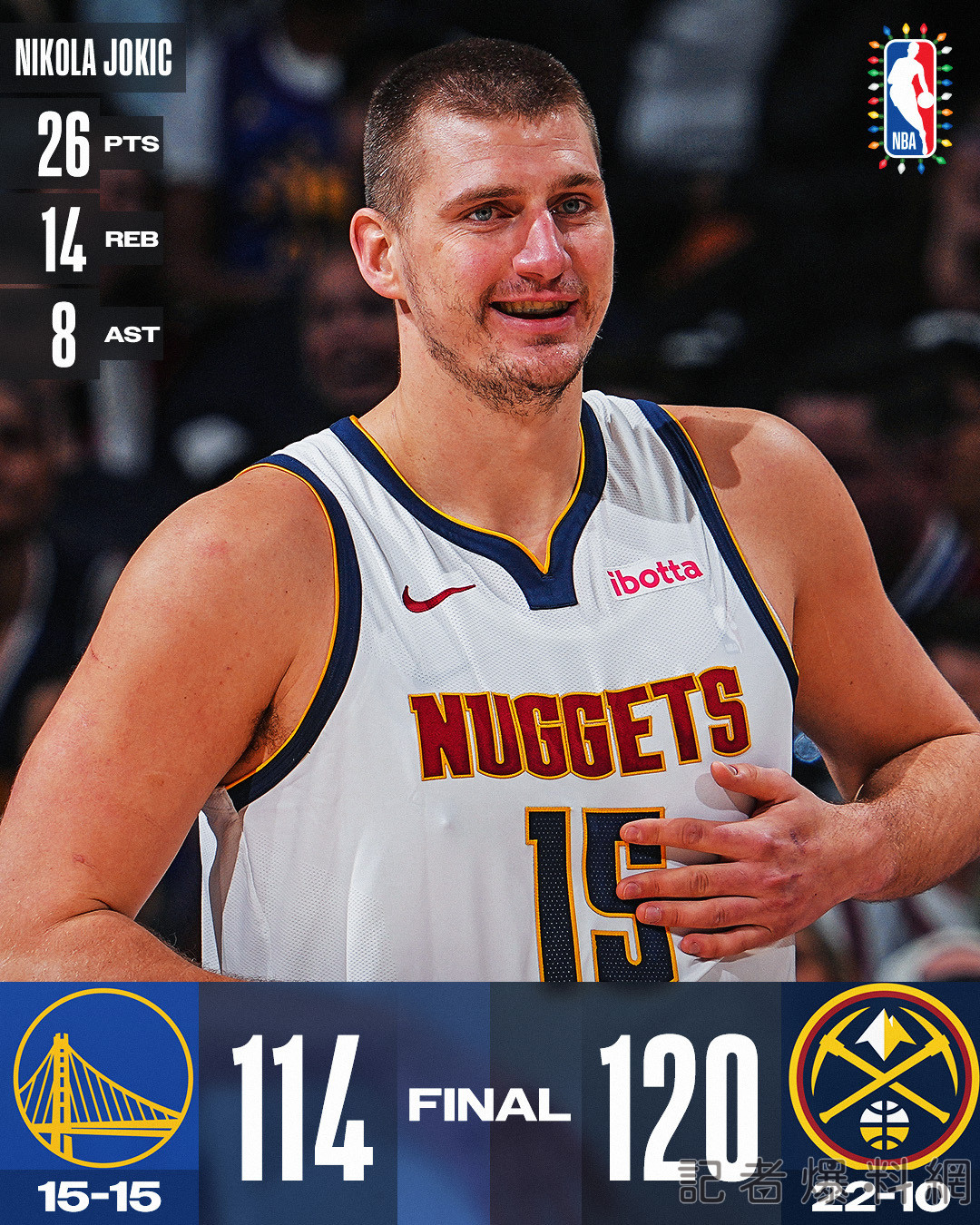 NBA 聖誕大戰 約基奇 浪花兄弟