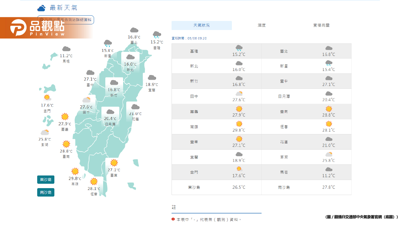 《天氣預報》強烈冷氣團南下,北臺灣氣溫陡降、各地轉雨