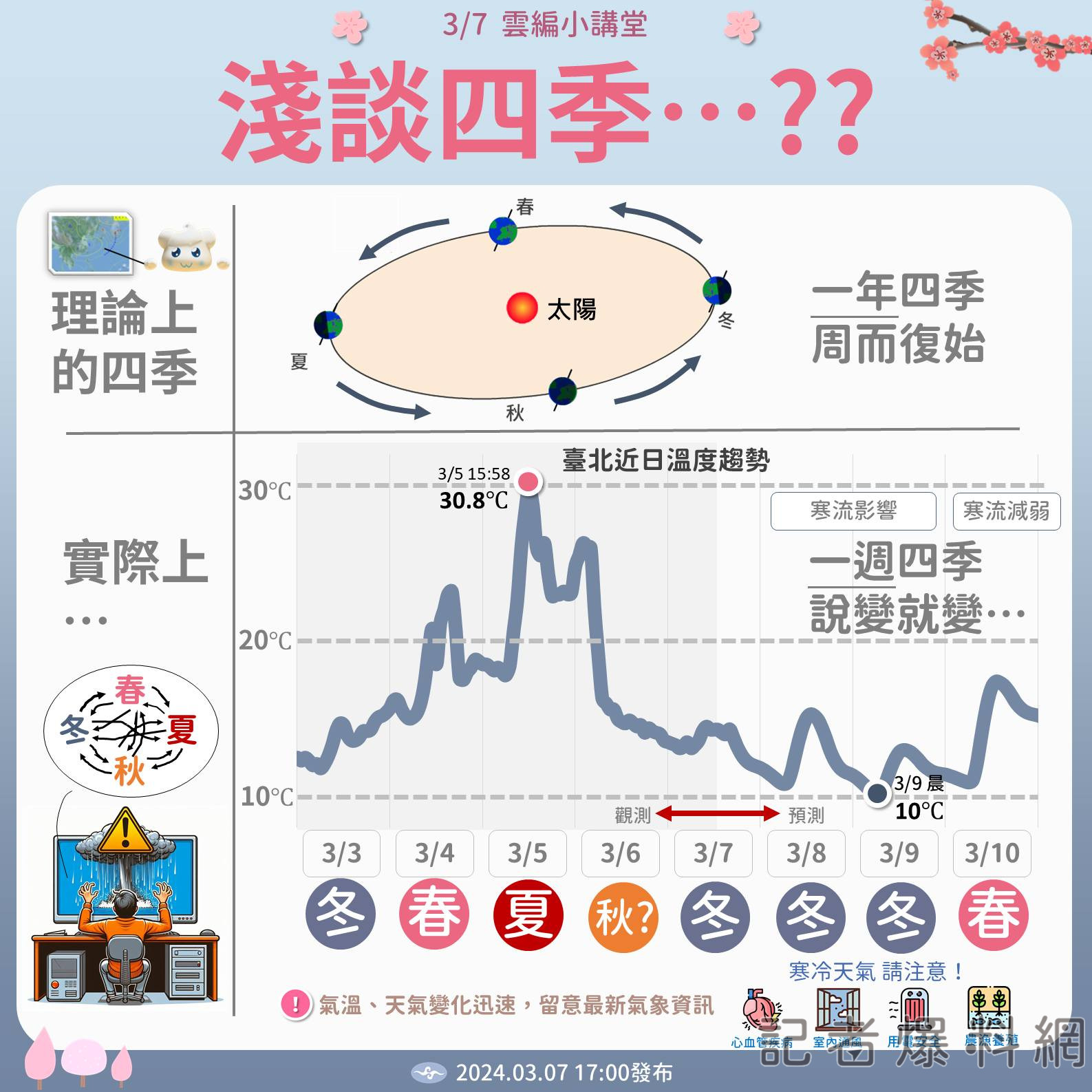圖片翻攝 報天氣-中央氣象署 臉書