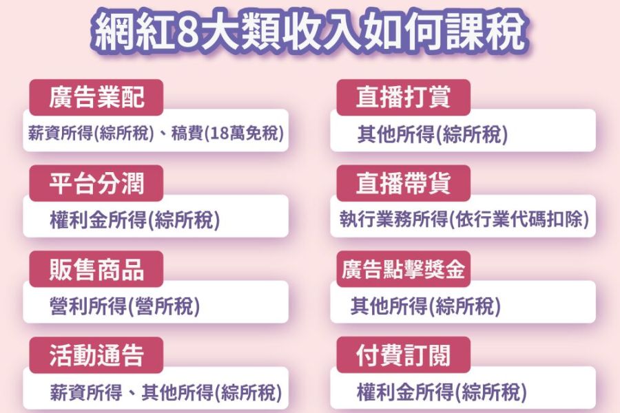稅務霧煞煞!網紅無所適從 邱志偉籲公布專屬「課稅指引問答」 216 照片來源:立法委員邱志偉辦公室